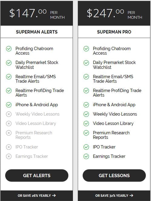 Profit.ly - Superman