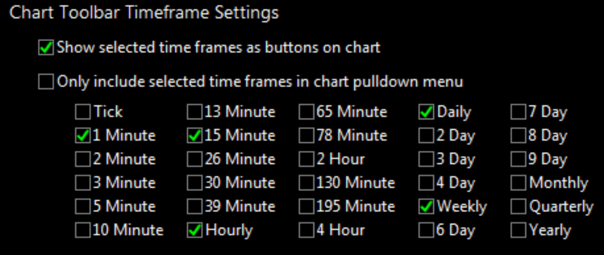 TC2000 timeframe settings