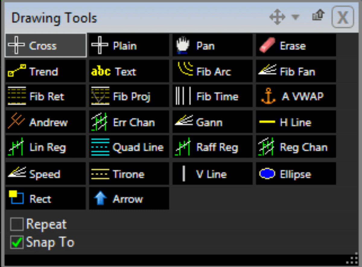 TC2000 drawing tools