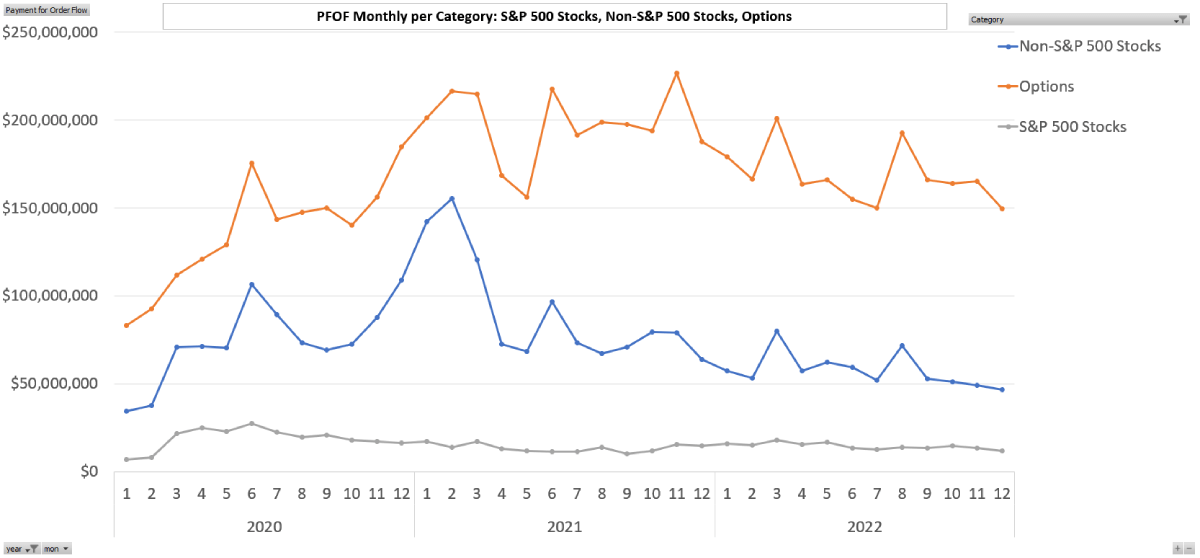 PFOF venue and asset class split