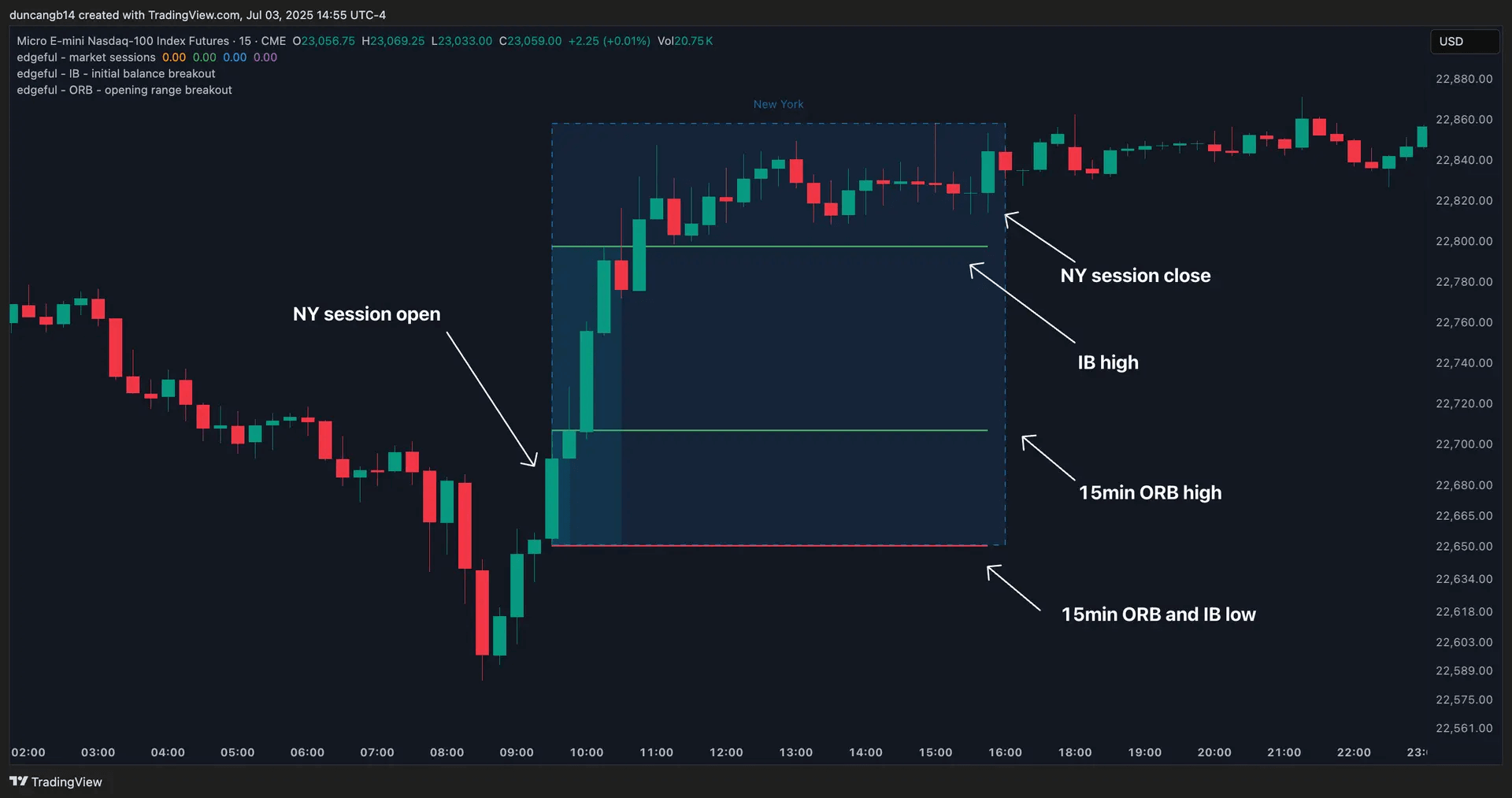 edgeful tradingview indicators