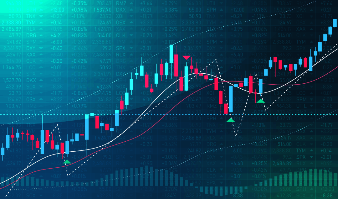 best technical analysis software