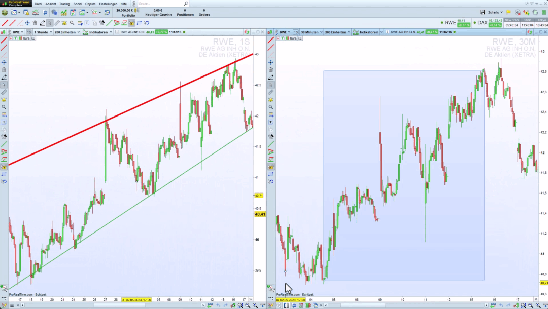 pro realtime technical analysis