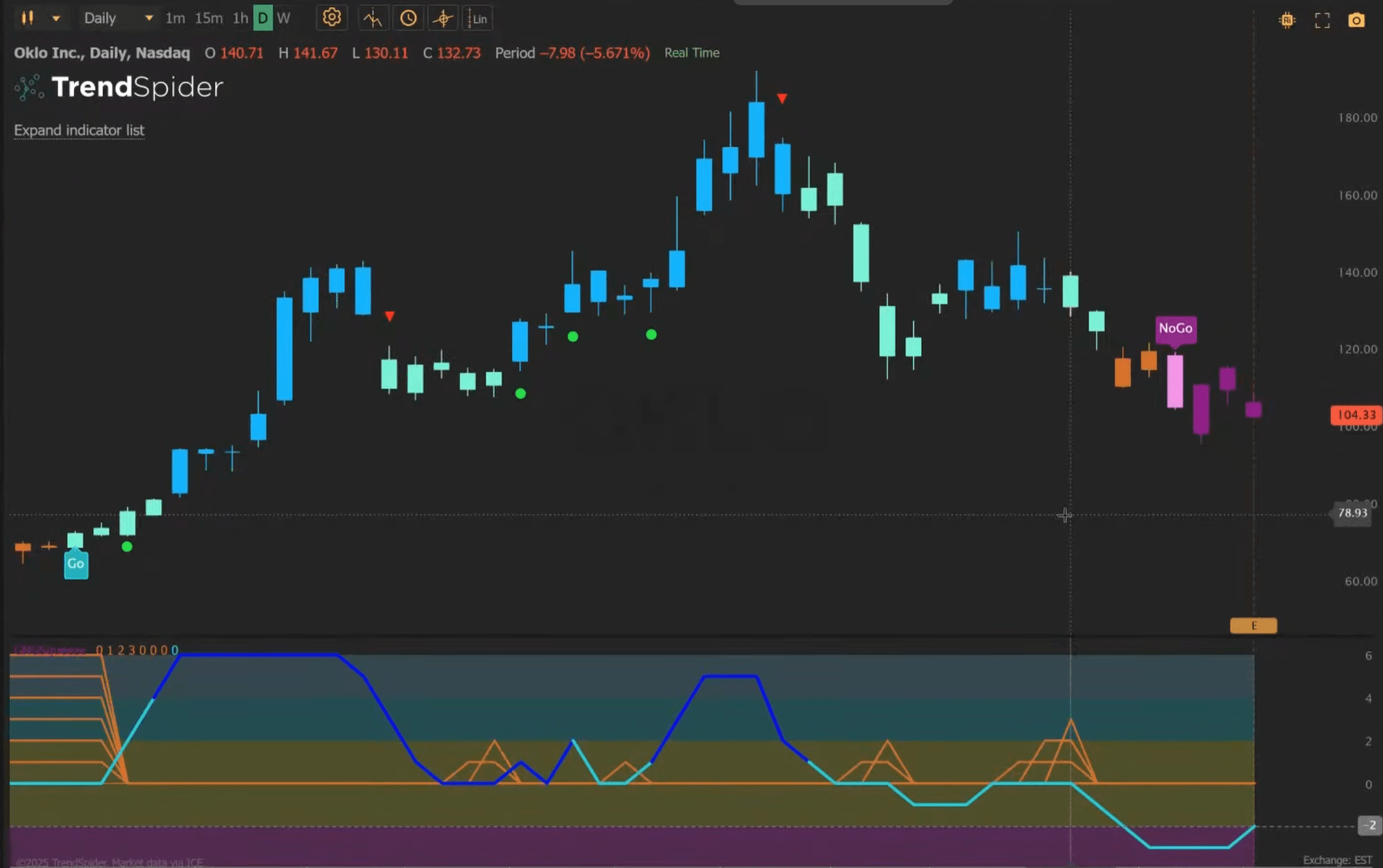 trendspider charts